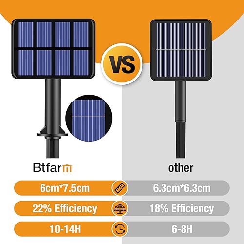 Miniatura 7 de btfarm Guirnalda de luces solares para exteriores, paquete de 6 luces solares de 198 pies, 480 LED, impermeables, con 8 modos, luces solares
