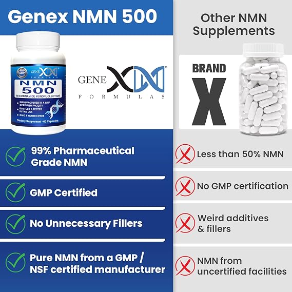 Genex Formulas NMN 500mg - 99% Pure Shelf Stabilized Supplement Capsules for Increased NAD Levels & Healthy Aging, GMP Certified, 500mg per Serving, 60 Capsules