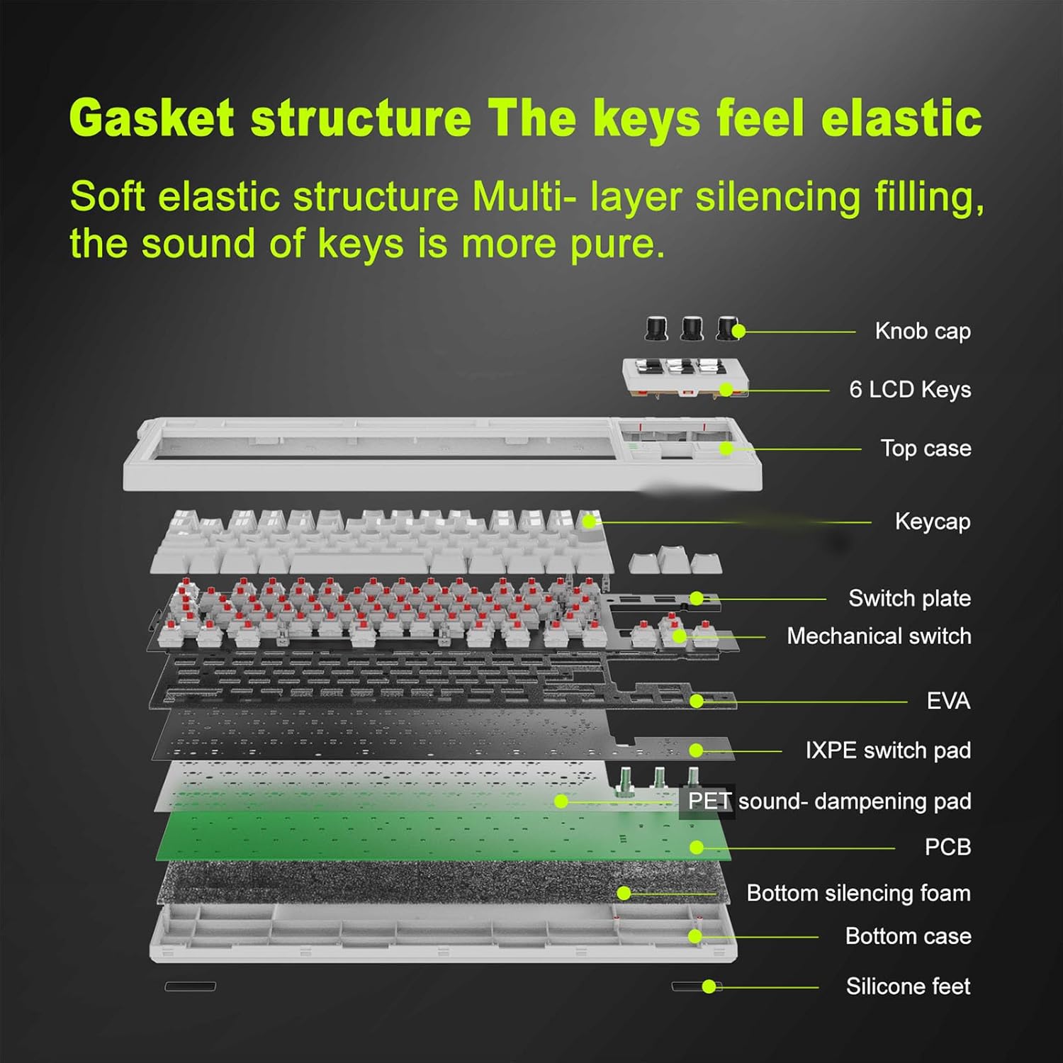 Visual Input Device Hard Wearing Loyal Media Controls and Noise Reducing Structure for Professional Use Host Keyset with Camera Change
