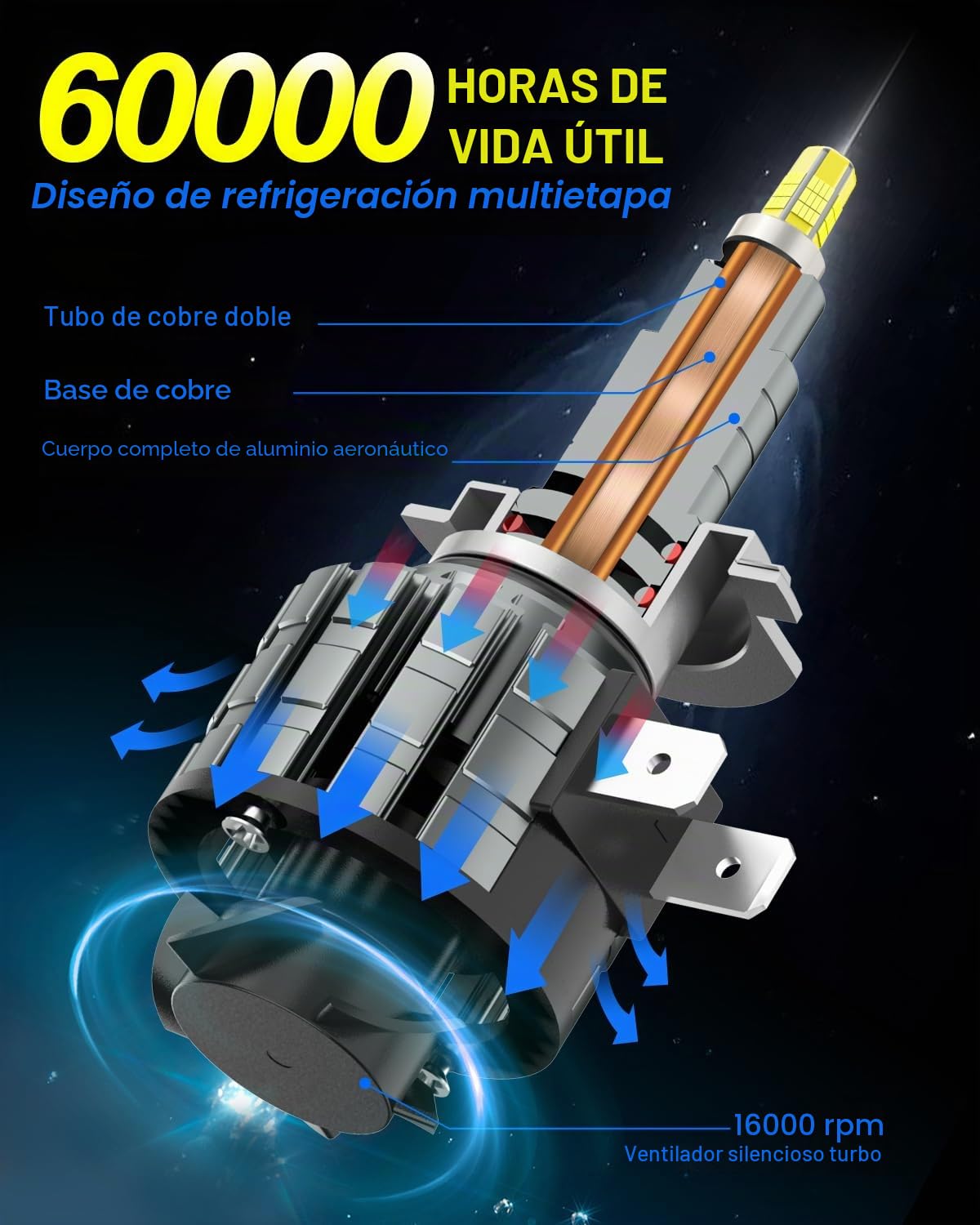 JOSHF Bombilla Led H7, 110W CSP 20000LM 6000K Lámpara de Faro para Coches-1Par 360° Spotlight-Bombillas Reemplazo de Halógena, Led H7