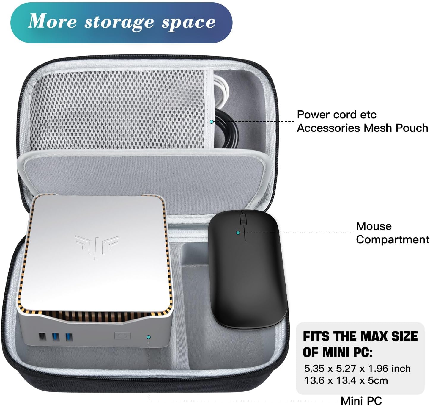 Mini PC Computer Protective Case for KAMRUI GK3Plus/AK1 Plus/Essenx E1 & GMKtec G5/G9/M5 Plus, ACEMAGIC Vista V1 N97 & Beelink Mini S12 S13 Pro/SER5/SER7 & BOSGAME B95 Mini PC Hard Travel Bag - Image 3