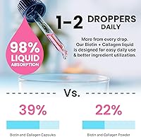 Vista 7 de Paquete de 2 unidades de biotina líquida de queratina de colágeno y palmetto de 25000 mcg gotas de vitaminas 4 en 1 para la piel y las uñas