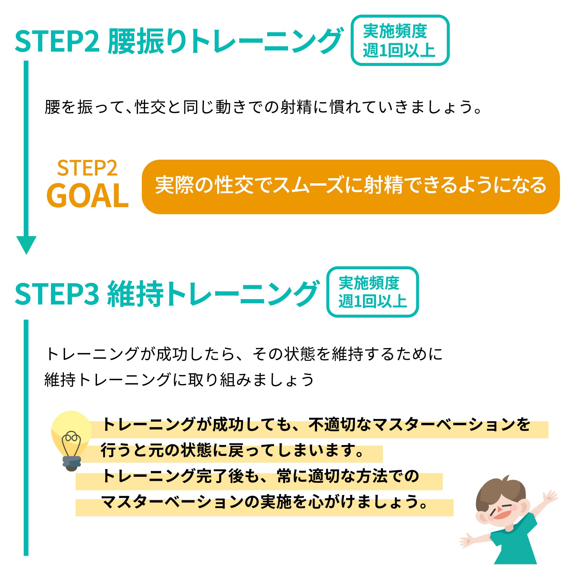 Amazon.co.jp: TENGAヘルスケア タイミングトレーナー フィニッシュ 1