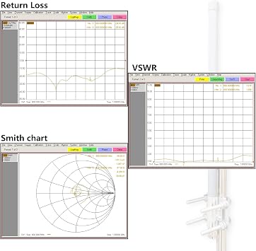 915Mhz Lora アンテナ 屋外 5.8dBi N オスコネクタ オムニ指向性ファイバーグラスアンテナ 16.4フィート NメスからRP-SMAオス延長同軸ケーブル RG58 ヘリウムホットスポットHNTボブキャットマイナー用