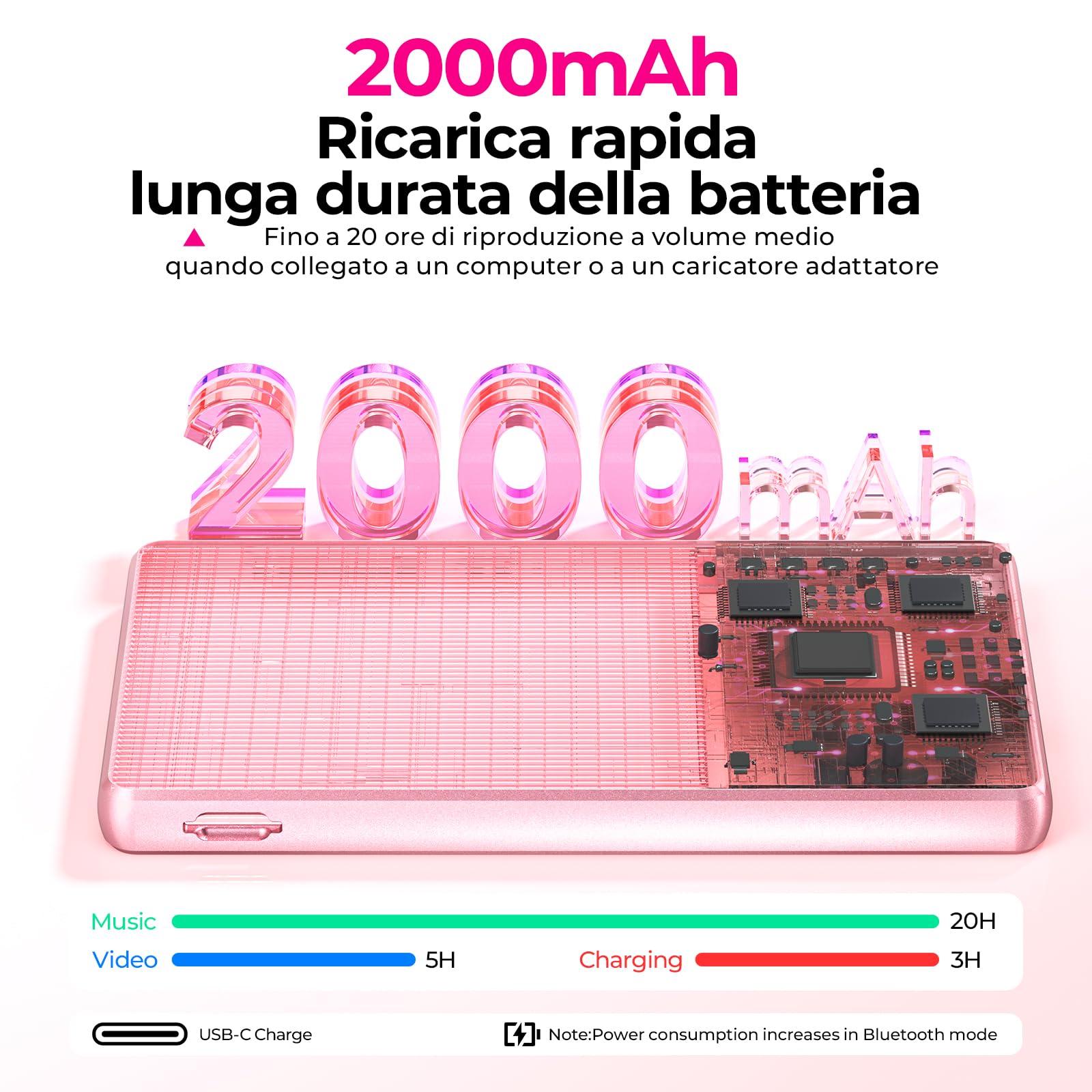 160 GB Lettore MP3 con Spotify, Bluetooth e Wi-Fi, 4,5 pollici touchscreen | Android 13 lettore MP4, Play Store, Amazon Music, Deezer, radio FM,Batteria da 2000mAh, espandibile con memory card da 1TB