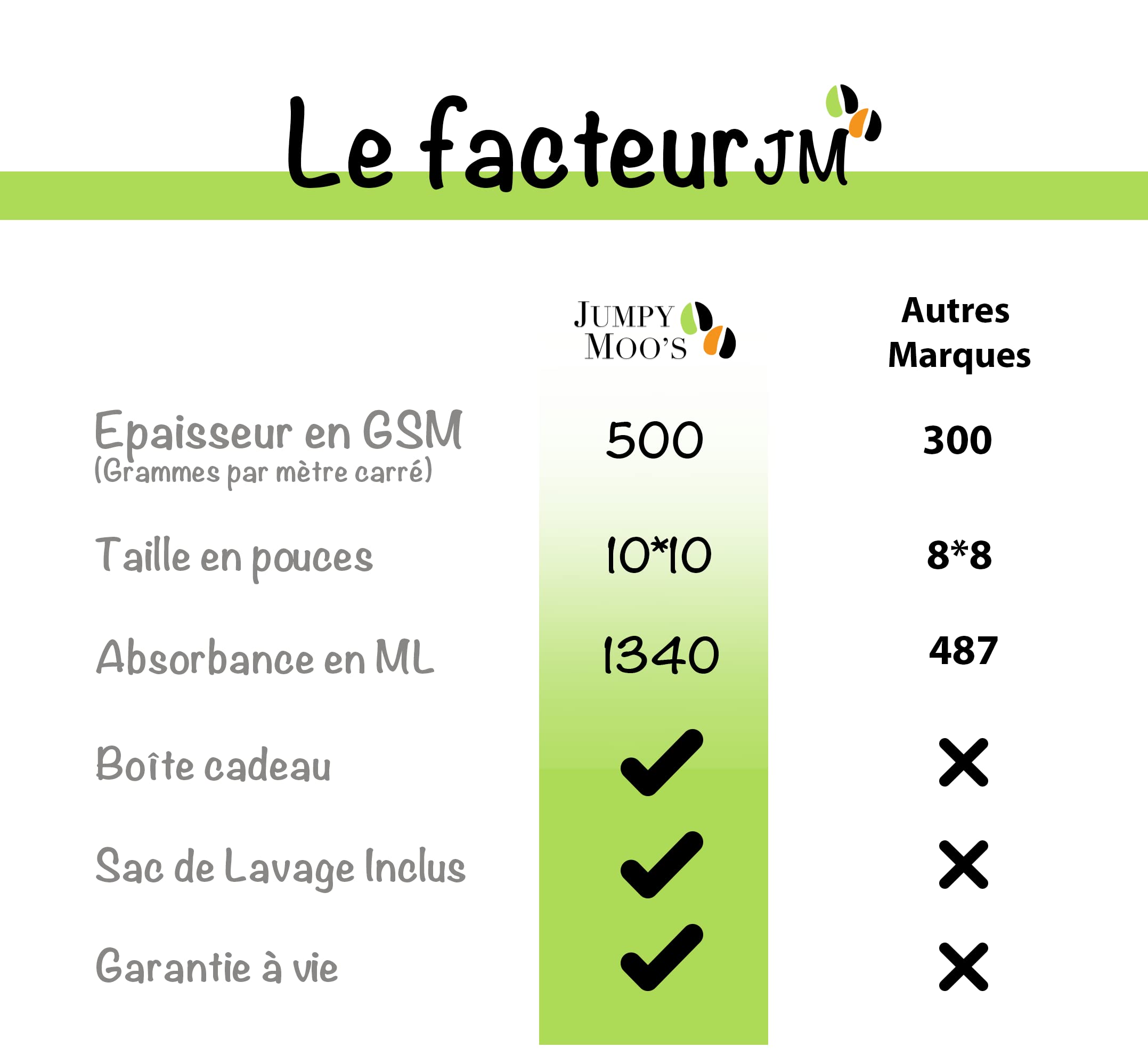 JM Cape de Bain Bébé Ultra Doux 100% Bambou Biologique 90 x 90 Cm - Cadeau Naissance Fille Parfait, Hypoallergénique, Sortie de Bain Bébé avec Coffret Cadeau et Gant de Toilette, Épais et Absorbant