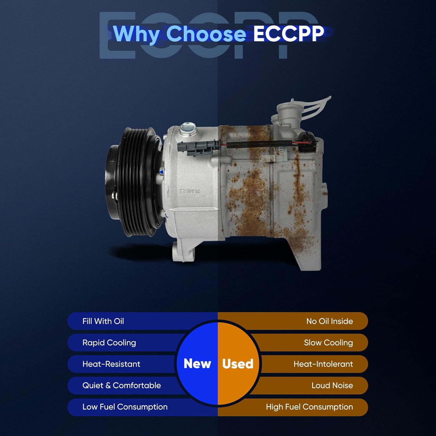 ECCPP AC Compressor Fast Cooling 2014-2020 Fit for Chevrolet Impala 3.6L 2015-2017 Fit for GMC Terrain for Chevrolet Equinox 3.6L Air Conditioning Compressor