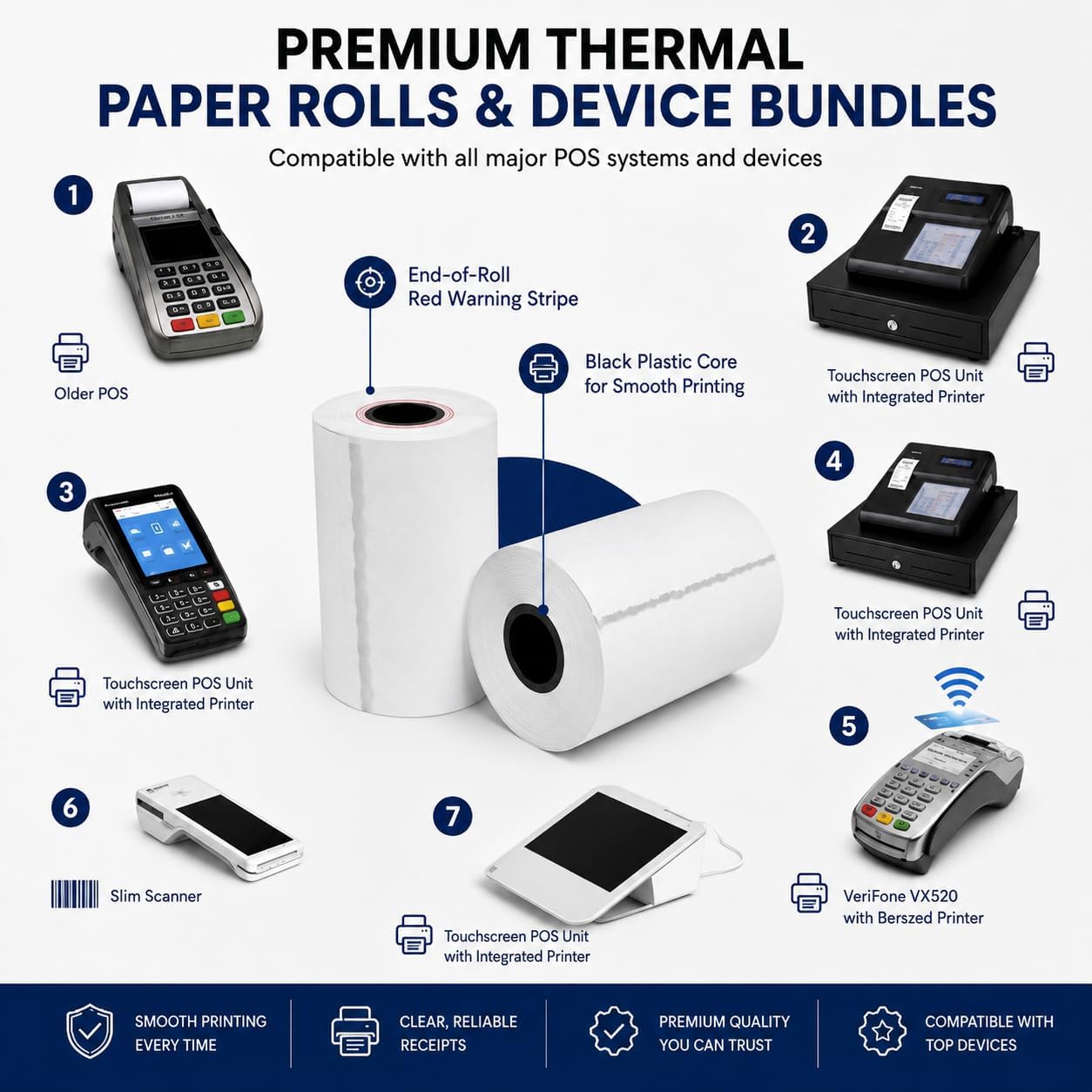 (100 Rolls)- 2 1/4 x 50 FT Thermal Receipt Paper Rolls | Premium BPA Free-Fits All POS Systems, Square, Moneris, Verifone & Clover Credit or Debit Machines | 57mm POS - 2.25 x 50 Thermal Printer Paper image 5