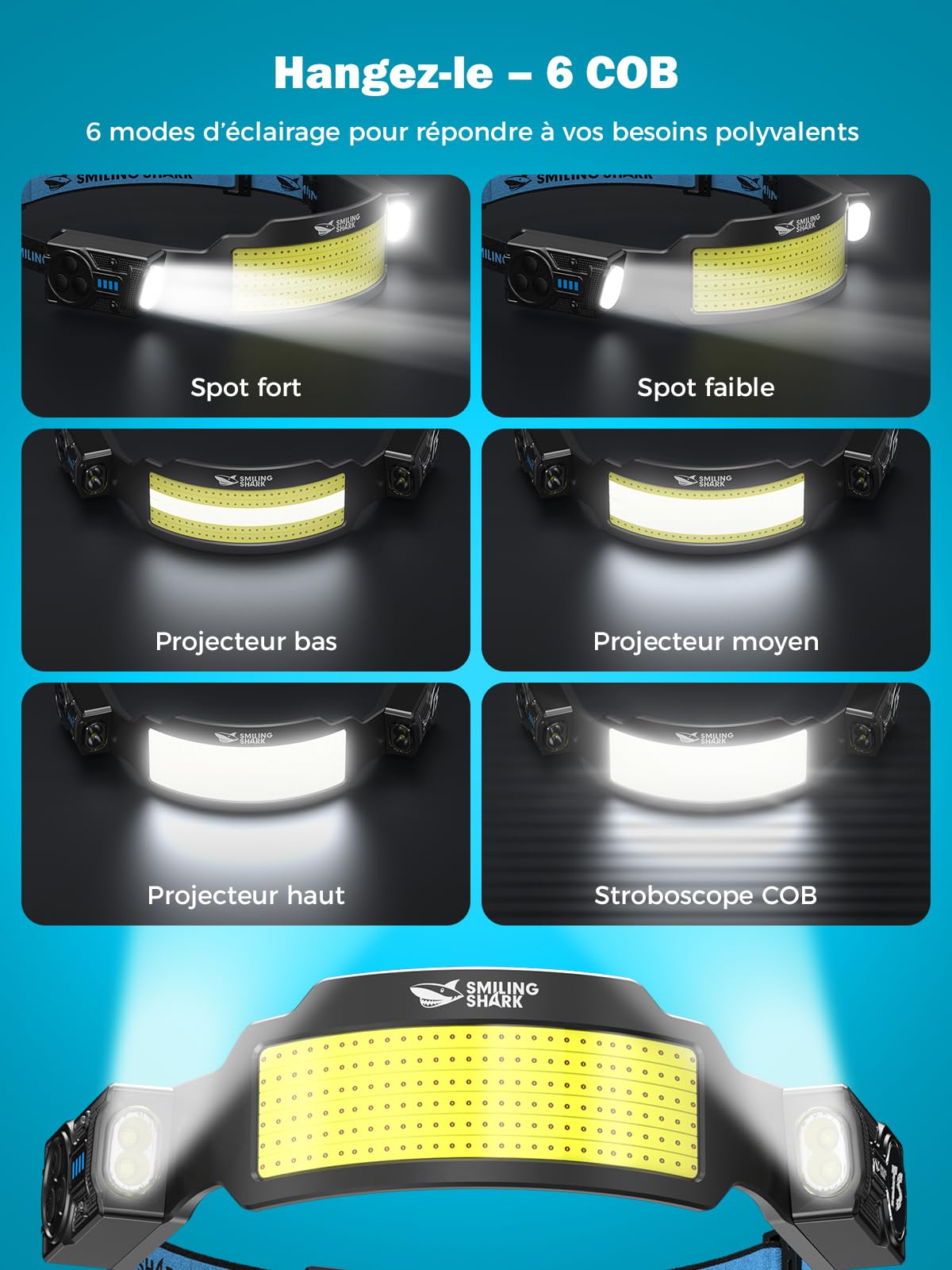 Smiling Shark Lampe Frontale, 2 Pièces Lampes Frontales LED Rechargeable Ultra Puissante avec 6 Faisceau Large & Spot Réglable Détecteur de Mouvement 2400 mAh 6 Modes pour Randonnée Pêche Camping
