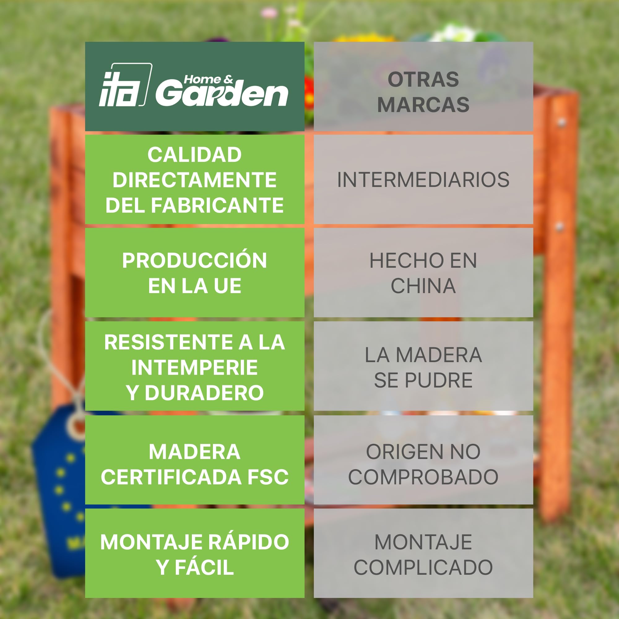 ITA Jardinera Elevada 80x37x78 cm de Madera Marrón - Huerto Urbano con sólida repisa Jardín, Terraza, Balcón - Calidad Directa del Fabricante
