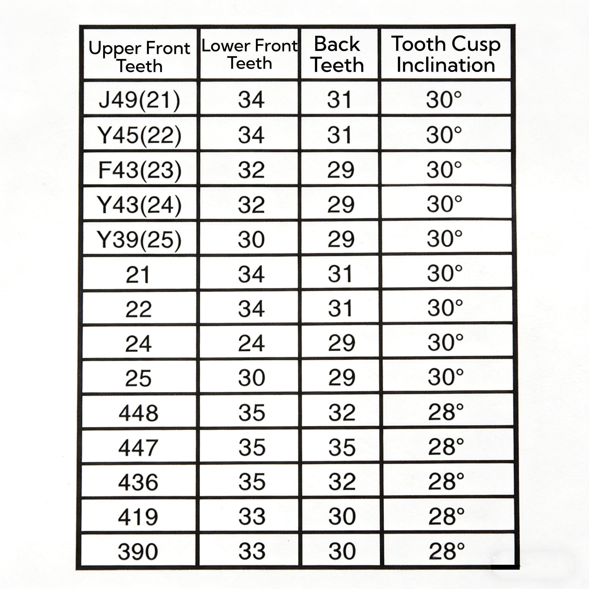 12 Uds. Dentadura postiza de resina, 84 Completos de Material Dental tonos A3, dentadura postiza de resina sintética para reemplazo DIY, Halloween Suministros para dentistas