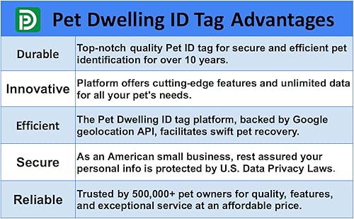 Miniatura 7 de Pet Dwelling Etiqueta de identificación de mascotas con código QR para perro de servicio, perfil de mascotas en línea, ubicación de la etiqueta de