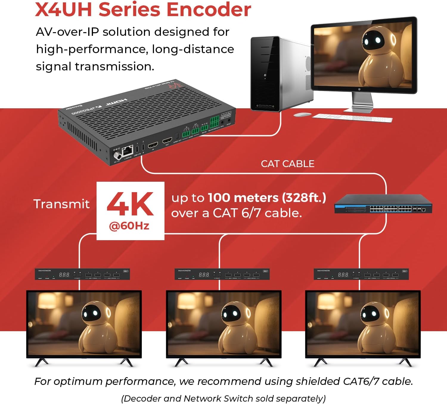 ToVi X4UH-UC-ETX 4K60 HDMI & USB-C Over IP Extender with KVM, PoE, Video Wall, Matrix Switching, ARC/eARC Audio, RS-232, IR, CEC, Relay & I/O Control