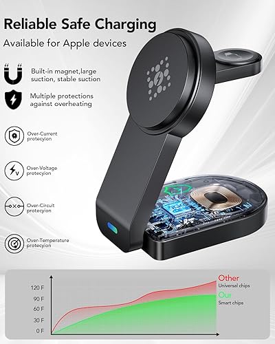 Miniatura 8 de Estación de carga inalámbrica 3 en 1 compatible con Apple, cargador inalámbrico magnético plegable para iPhone 171615141312, Apple Watch Series