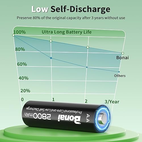 Miniatura 4 de Bonai Baterías AA recargables con cargador, 2800 mAh de alta capacidad precargadas, baja autodescarga, a prueba de fugas, doble A (paquete de 16) y