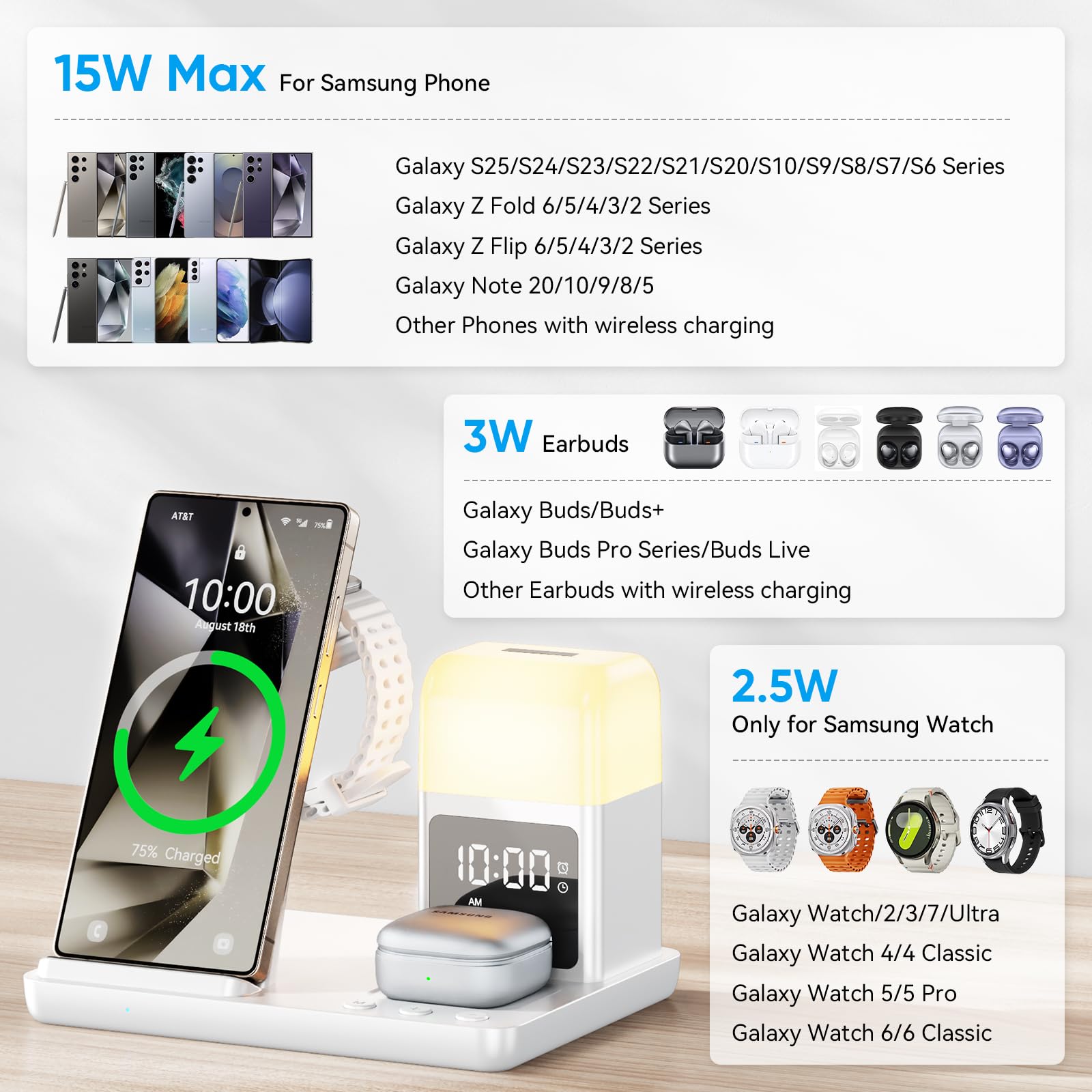 Stazione di Ricarica Induttiva 6 in 1 Aggiornata per Samsung con Sveglia e Luce a 3 Colori | Ricarica Senza Fili 15W Rapida per Galaxy S25/S24/Z Fold6/Flip/Note Galaxy Watch Ultra/6/5 Pro Galaxy Buds