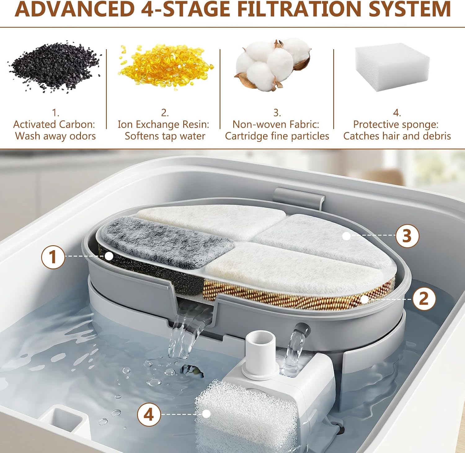 18 Pack Filters for Feelneedy 7L/1.8Gal Dog Water Fountain(FN-W05) image 4