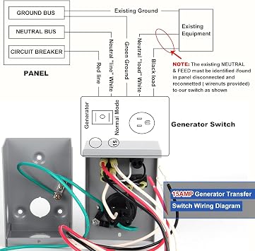 15A Manual Generator Transfer Switch, Pre Punched Knockouts,125V Weatherproof NEMA 5-15P Inlet Circuit Breaker for Generators Indoor and Outdoor Use, ETL Listed