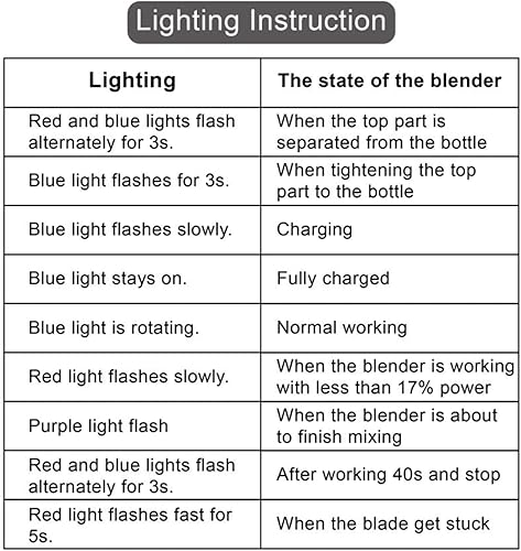 Miniatura 8 de COKUNST Licuadora portátil, licuadora para batidos y batidos, botella de licuadora de jugo fresco recargable por USB de 16 onzas con 6 cuchillas