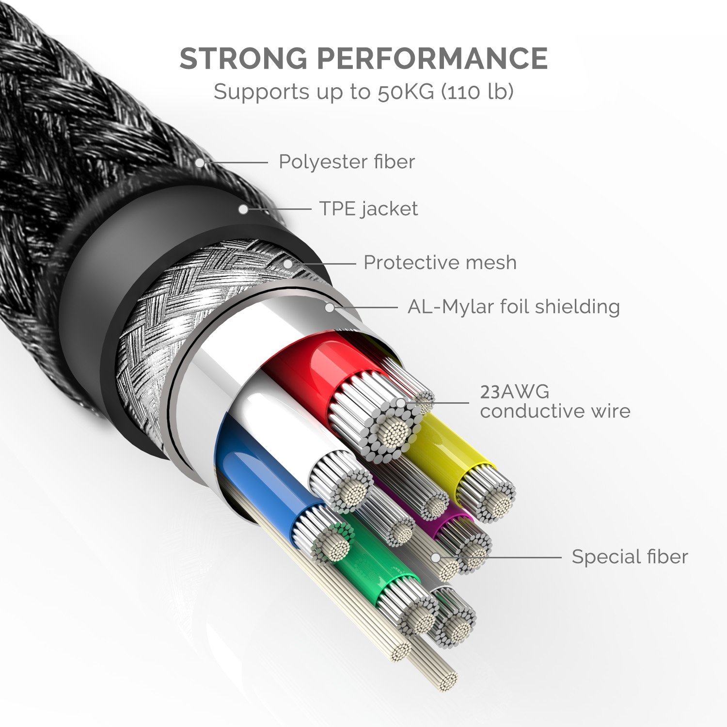 UNBREAKcable USB Type C Cable - 6.6ft/ 2m Black