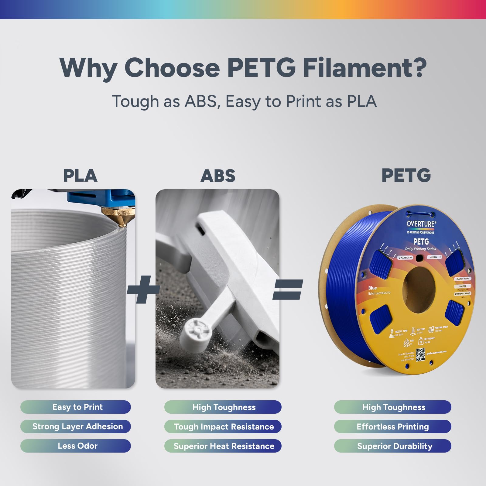 OVERTURE Pakiet filamentu PETG 4 kg 1,75 mm, filament do drukarki 3D o wysokiej prędkości, czerwony + brązowy + zielony + niebieski PETG szpula kartonowa 1 kg - starannie nawinięta, dokładność +