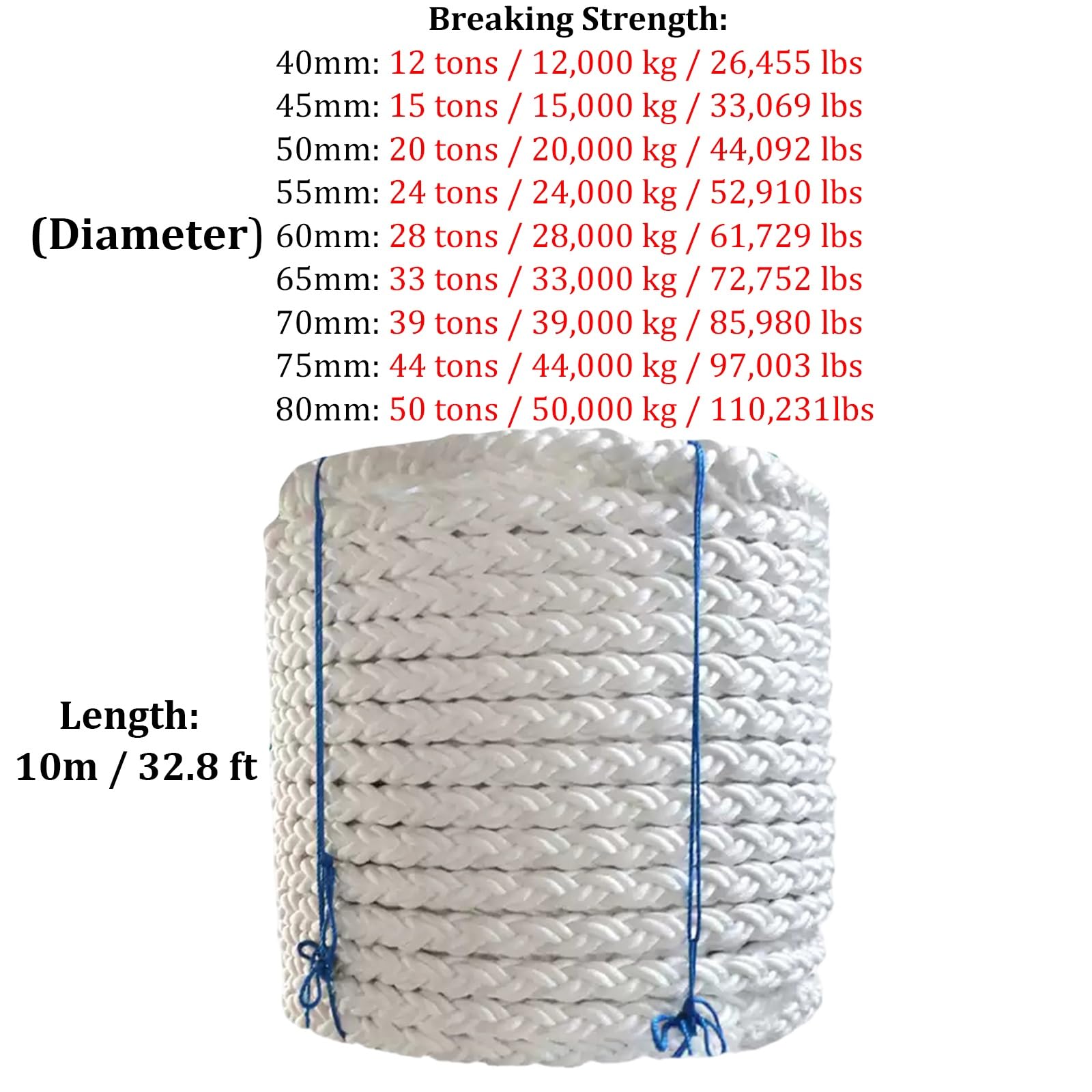 Bootsankerleine – Bruchlast 12/15/20/24/28/33/39/44/50 Tonnen – 10 m Nylon-Ankerseil für Schifffahrt, Anlegen, Verankern und Ladungssicherung, Geeignet für Schwerlastfrachter, Yachten(40mm 12T)