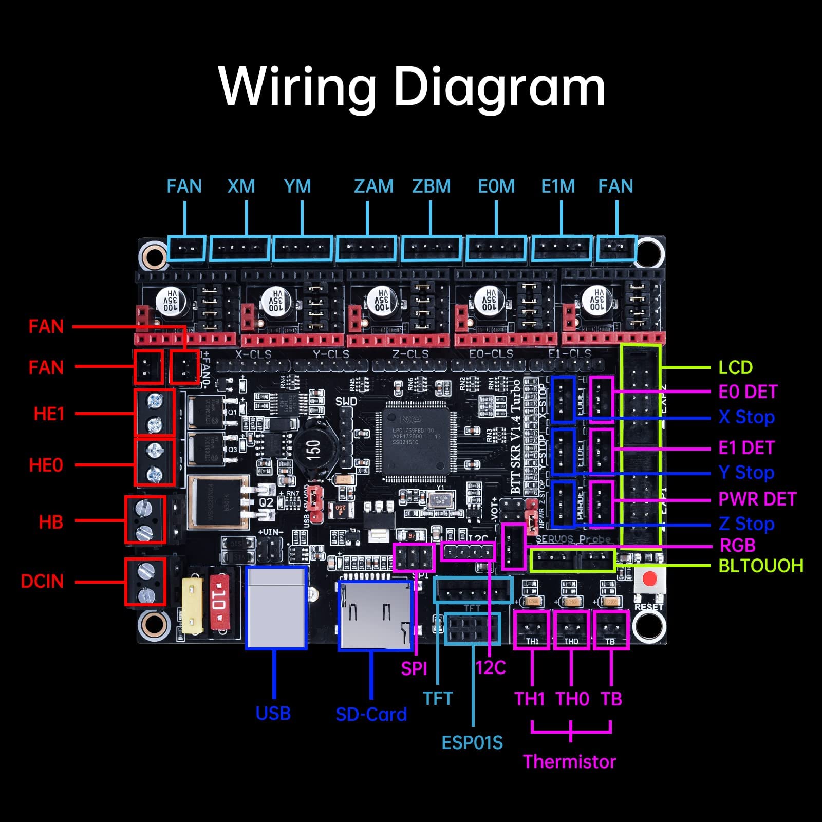 BIGTRETECH SKR V1.4 Turbo 32bit scheda controller per stampante 3D compatibile con 12864LCD/TFT24 supporto 8825/TMC2208/Tmc2130