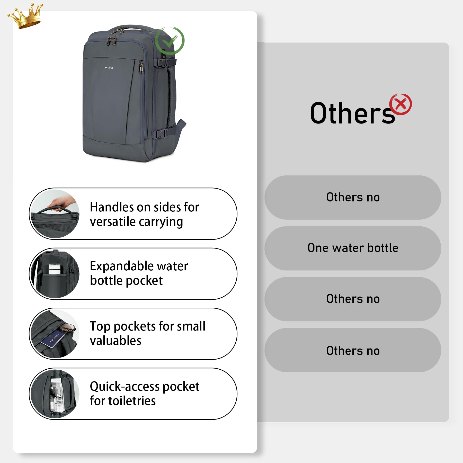 ECOHUB Zaino Ryanair 40x20x25, Da Viaggio 20L Con 13 Tasche, Bagaglio a Mano, Borsa Da Cabina per Voli, Donna Uomo in PET Riciclato per Trekking e Lavoro, Grigio