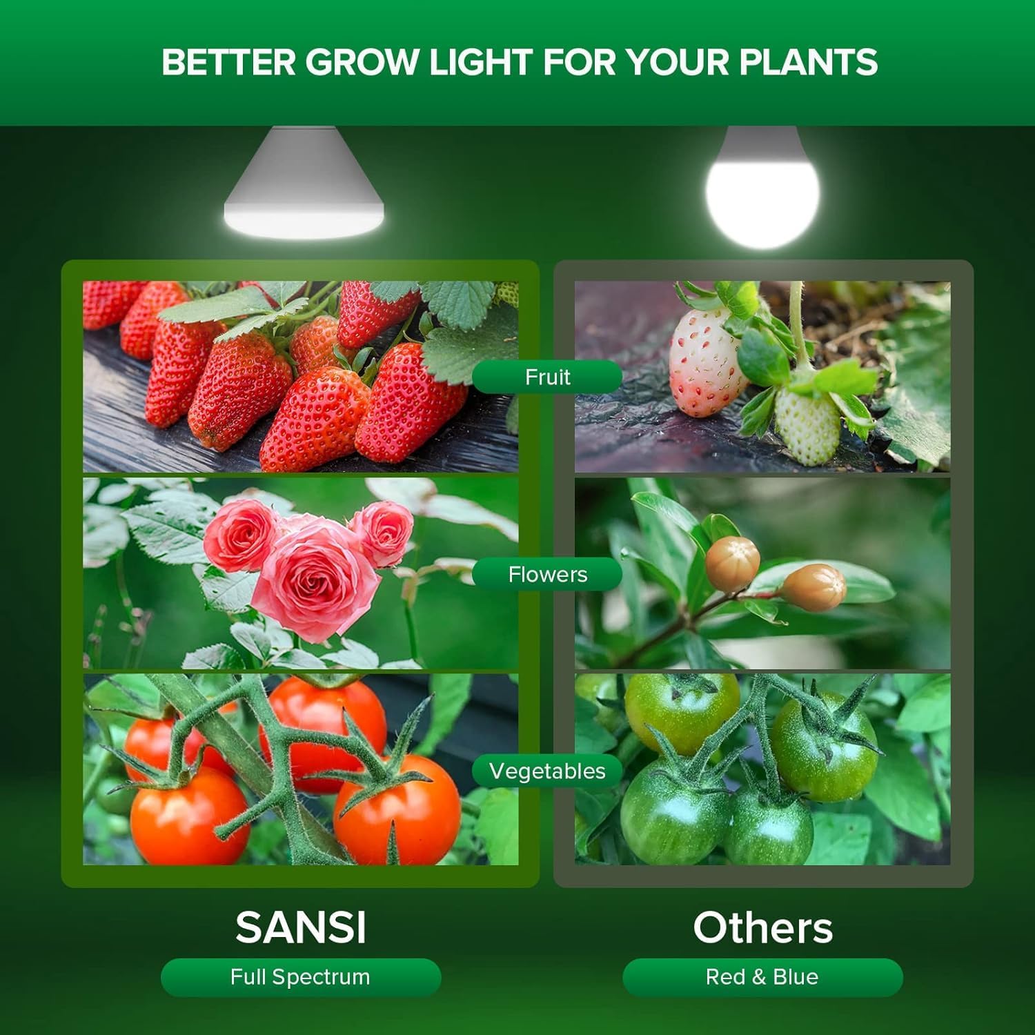 SANSI 200W Equivalent LED Grow Light Bulb, BR30 24W Full Spectrum Grow Bulb with 120° Wide Beam Angle, 4000K Daylight White IP54 Waterproof Plant Lights for Indoor Outdoor Plants