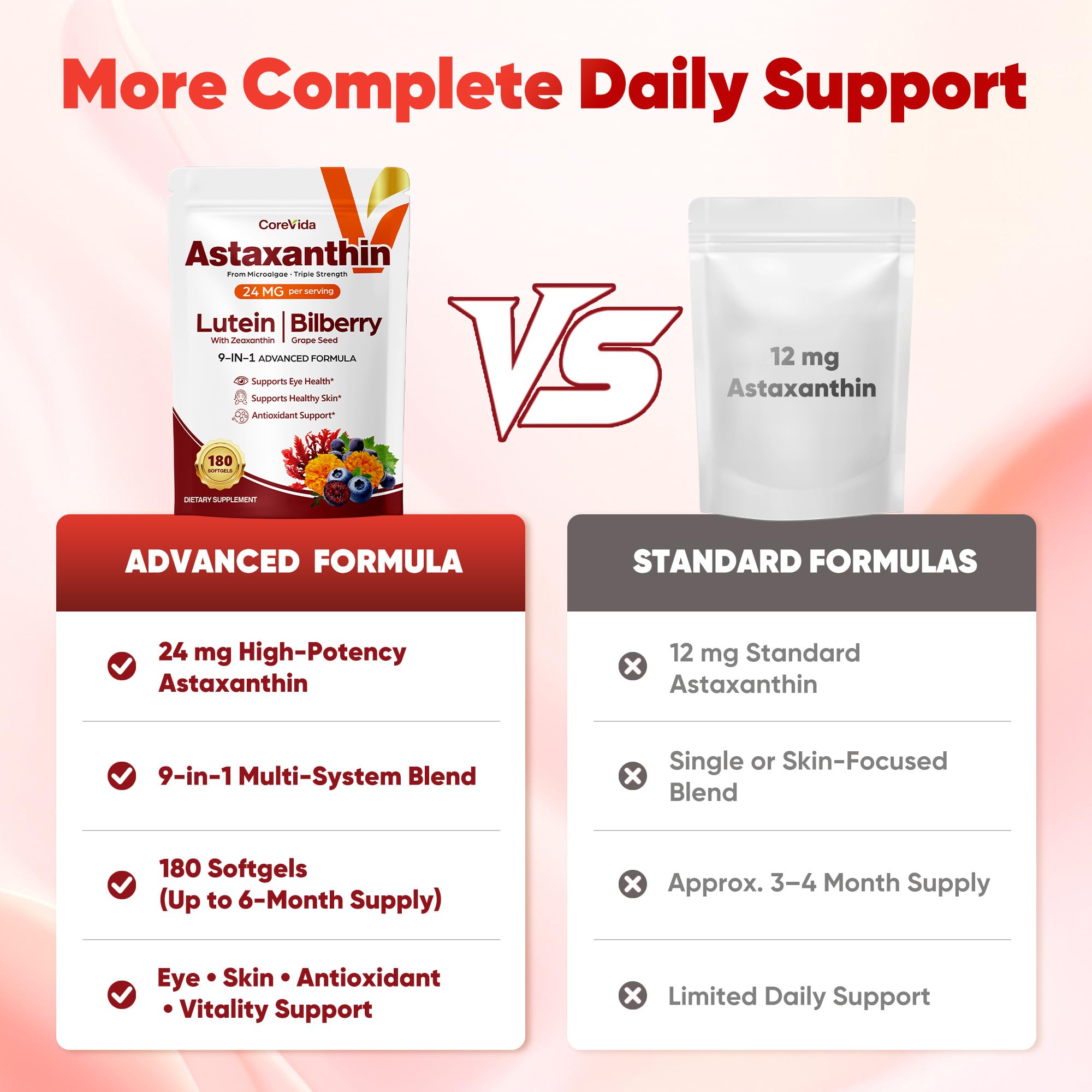 Astaxanthin Supplement 24mg, 180 Softgels, 6-Month Supply — Amazon image 5