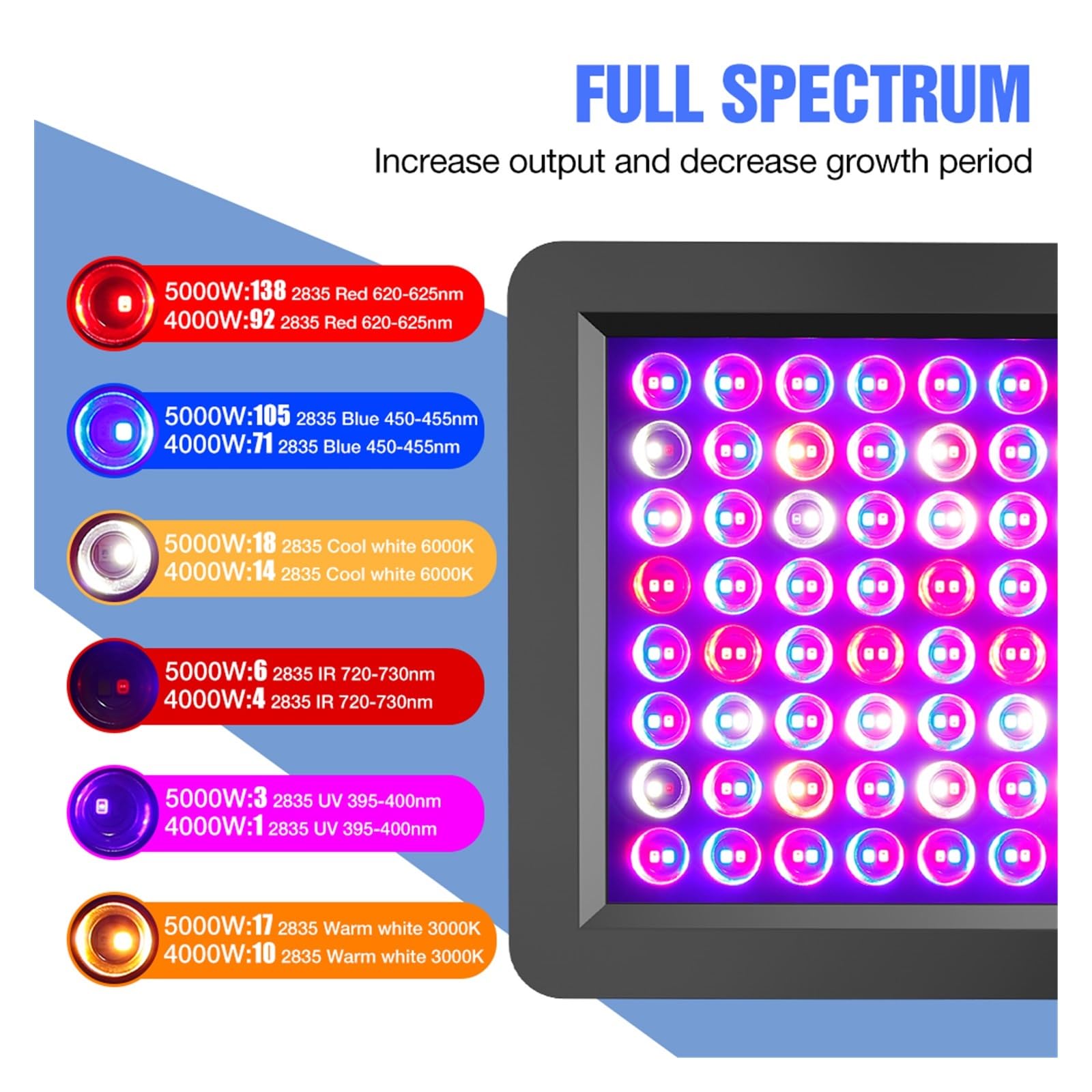 Lampada per Piante, Grow Light Lampada for piante a LED Illuminazione for interni Phyto LED Hydroponics Lampadina for tenda for semi di fiori a effetto serra impermeabile(4000W 192leds-01)