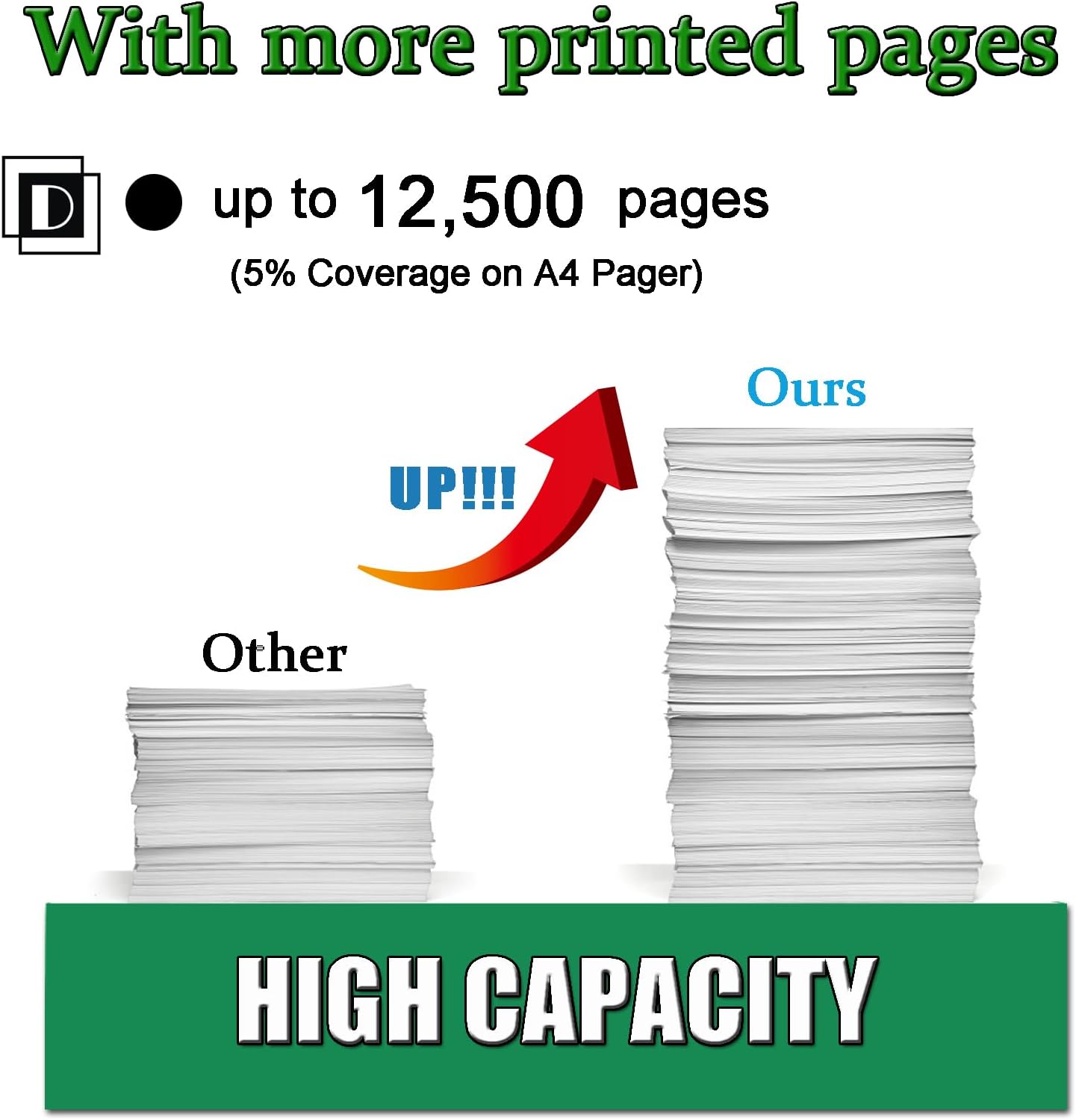 B220Z00 B2236 Imaging Drum Unit Compatible for Lexmark B2236 B220Z00 High Yield Imaging Unit Replacement for Lexmark B2236dw MB2236adwe MB2236adw Printer, 12500 Pages (1-Pack)