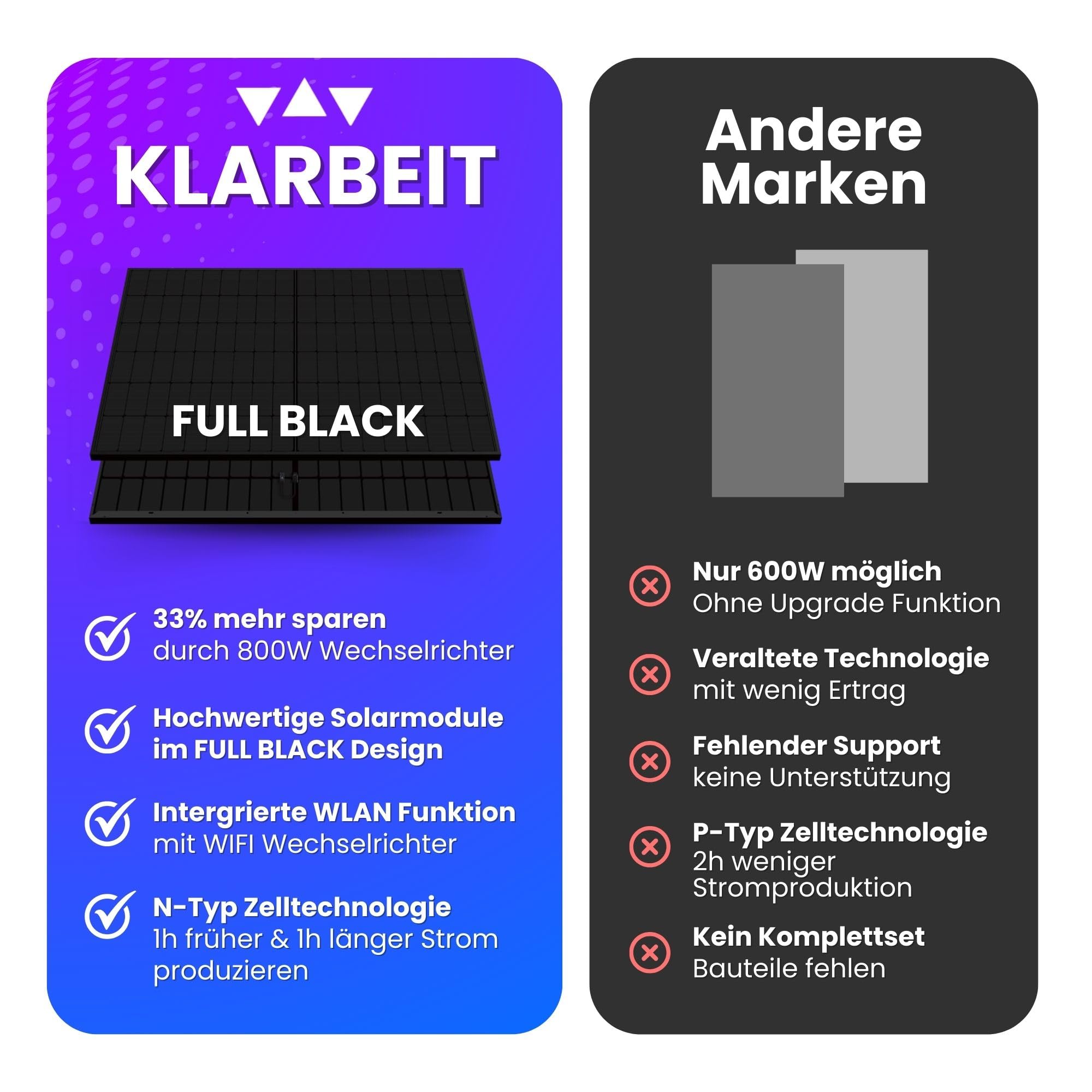 Balkonkraftwerk 830w komplett Steckdose - Set mit 2x Solarpanel 445W ALL BLACK Wechselrichter 800w 5m Schuko Balkon Solaranlage Photovoltaik Komplettanlage