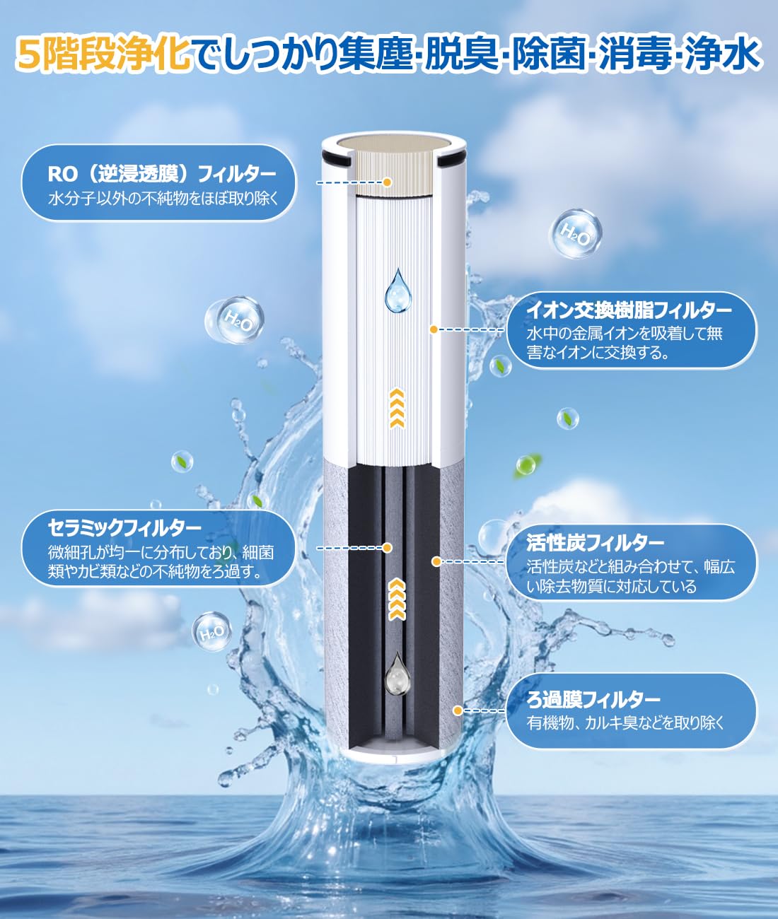 Amazon | 三菱 SFC0002T 用 カートリッジ 浄水 BSC05003 クリンスイ