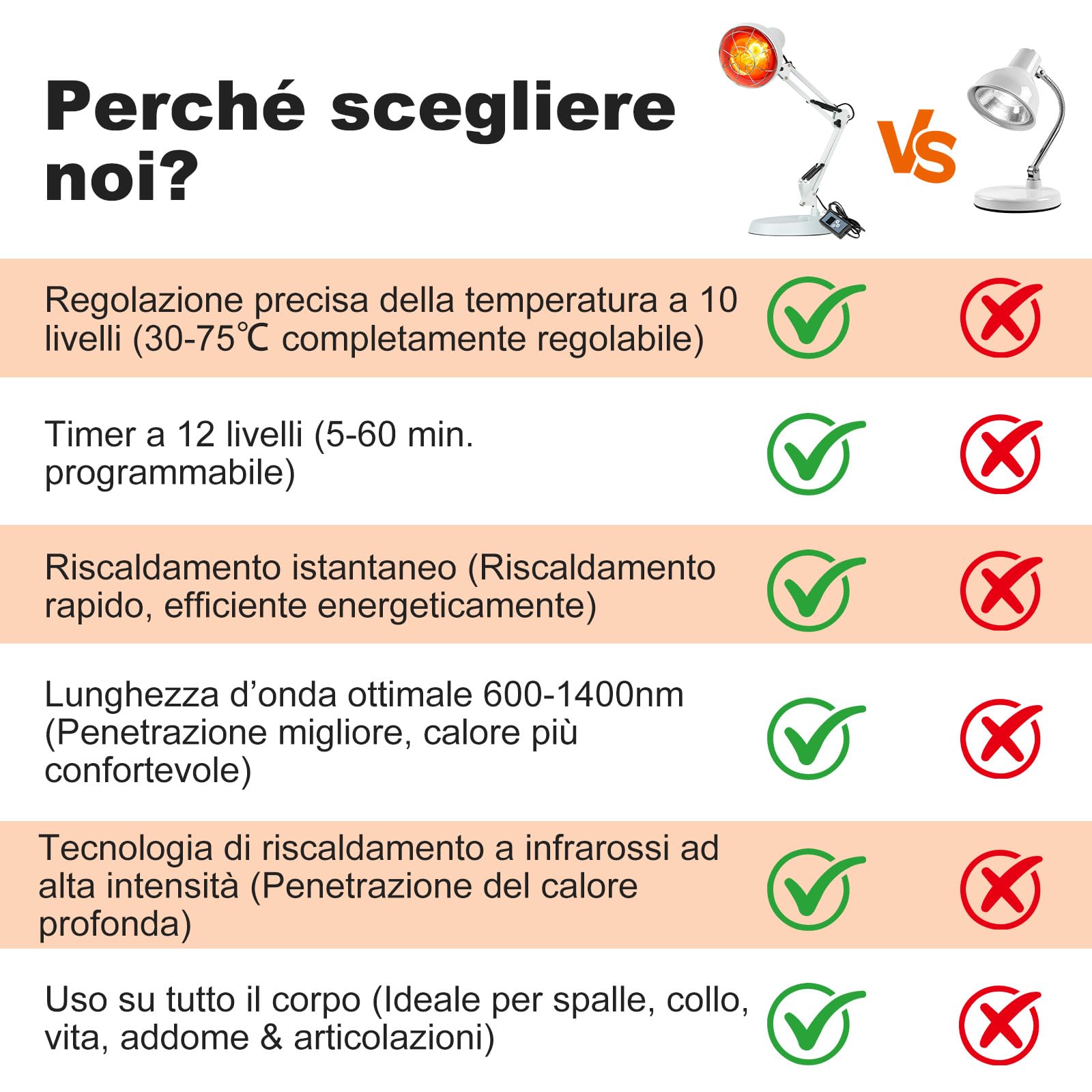 Cozion Lampada In-frarossi Riscaldante, 100W Lampada a In-frarossi Termica a Raggi In-frarossi Lampadas Luce Rossa per Uso Domestico