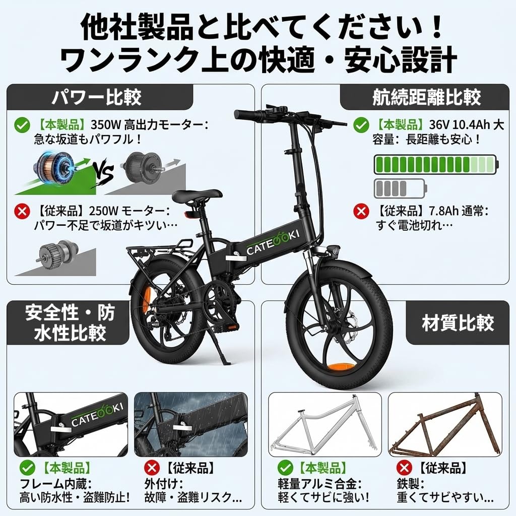 福岡市直接引取り限定　CATEOOKI 電動アシスト自転車 20インチ極太タイヤ Amazon | CATEOOKI 電動アシスト自転車 電動自転車 20インチ極太タイヤ