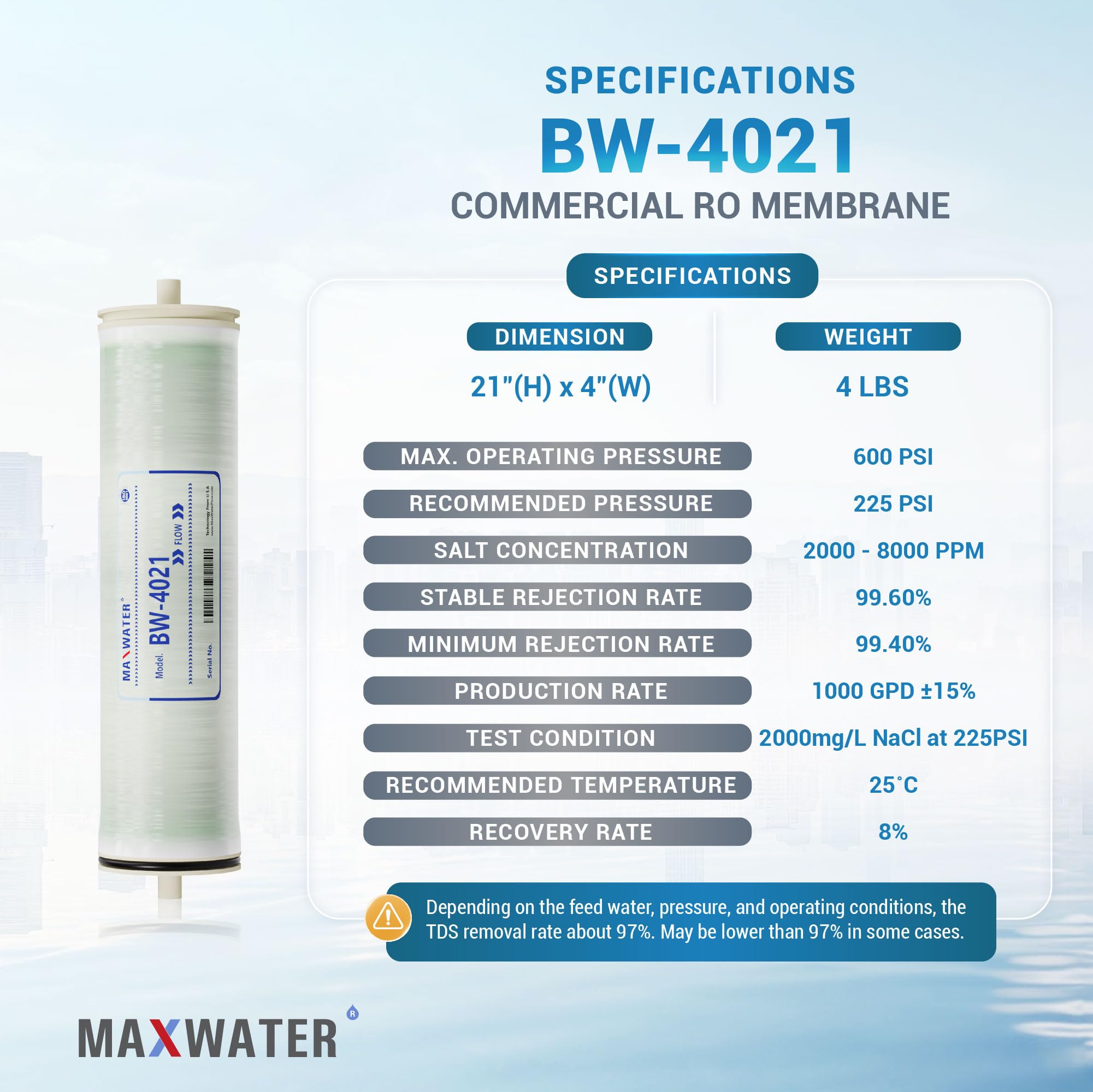 Membrana comercial RO de ósmosis inversa 4021 (BW-4021: 1000GPD) tamaño 4 x 21 pulgadas, bueno para industriales, agrícolas, casas enteras y más
