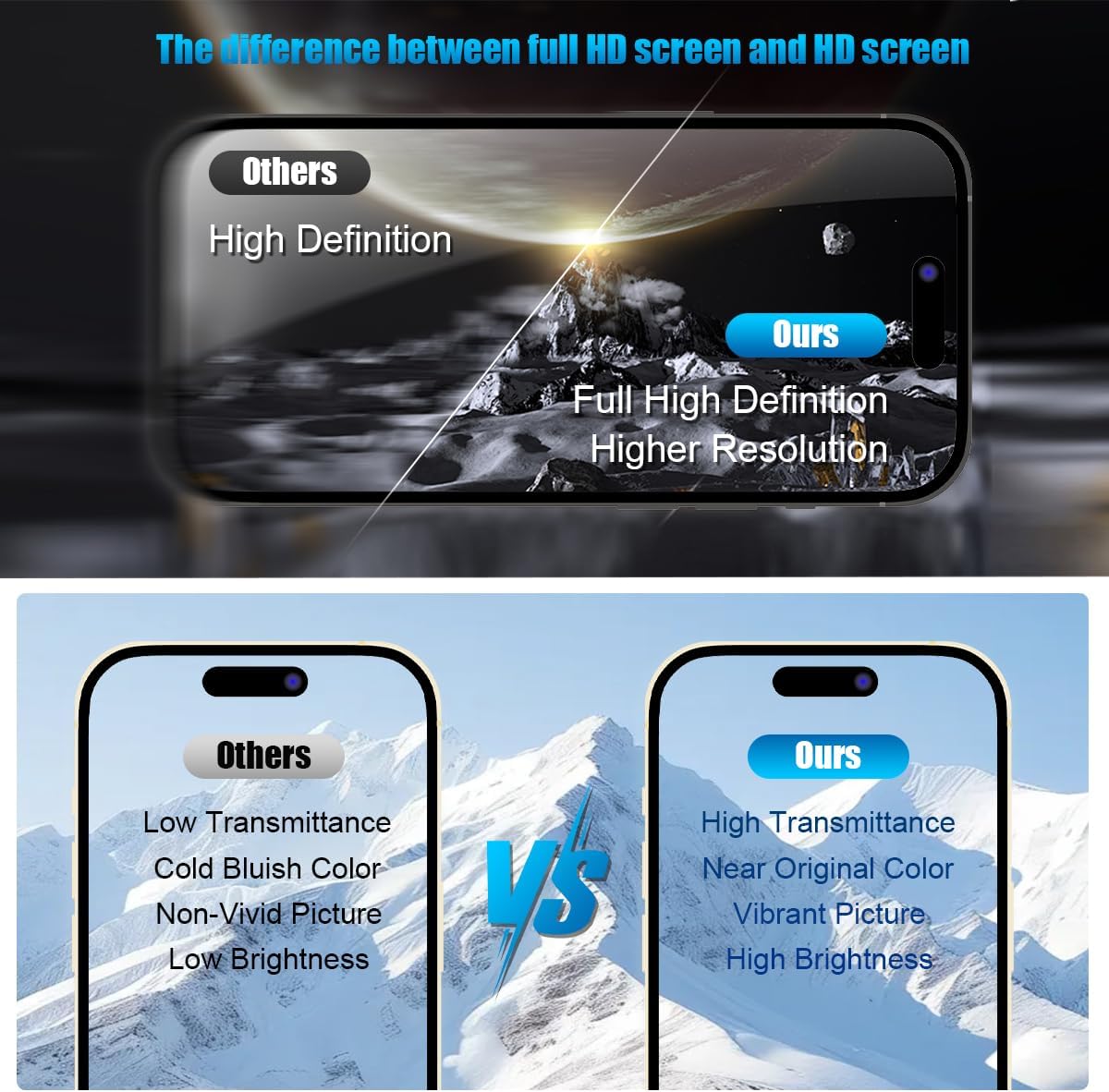 EFAITHFIX for iPhone 12 PRO MAX Screen Replacement 6.7 Inch 3D Touch LCD Screen Display Full HD Digitizer Frame Assembly Compatible with Model A2342,A2410,A2412,A2411, Waterproof Adhesive (No Tools)