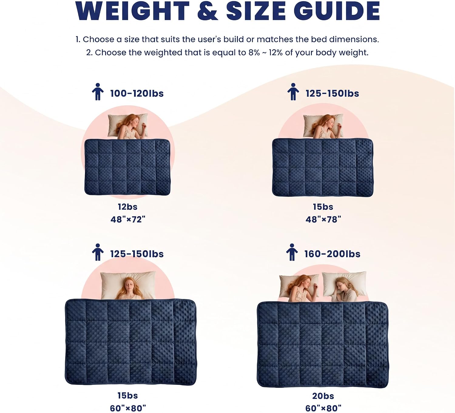 Huloo Sleep Weighted Blanket Twin 12lbs for Adult(48"×72",Navy Blue) Breathable Soft Minky Weighted Throw Blanket for All Season,Heavy Blanket with Premium Glass Beads
