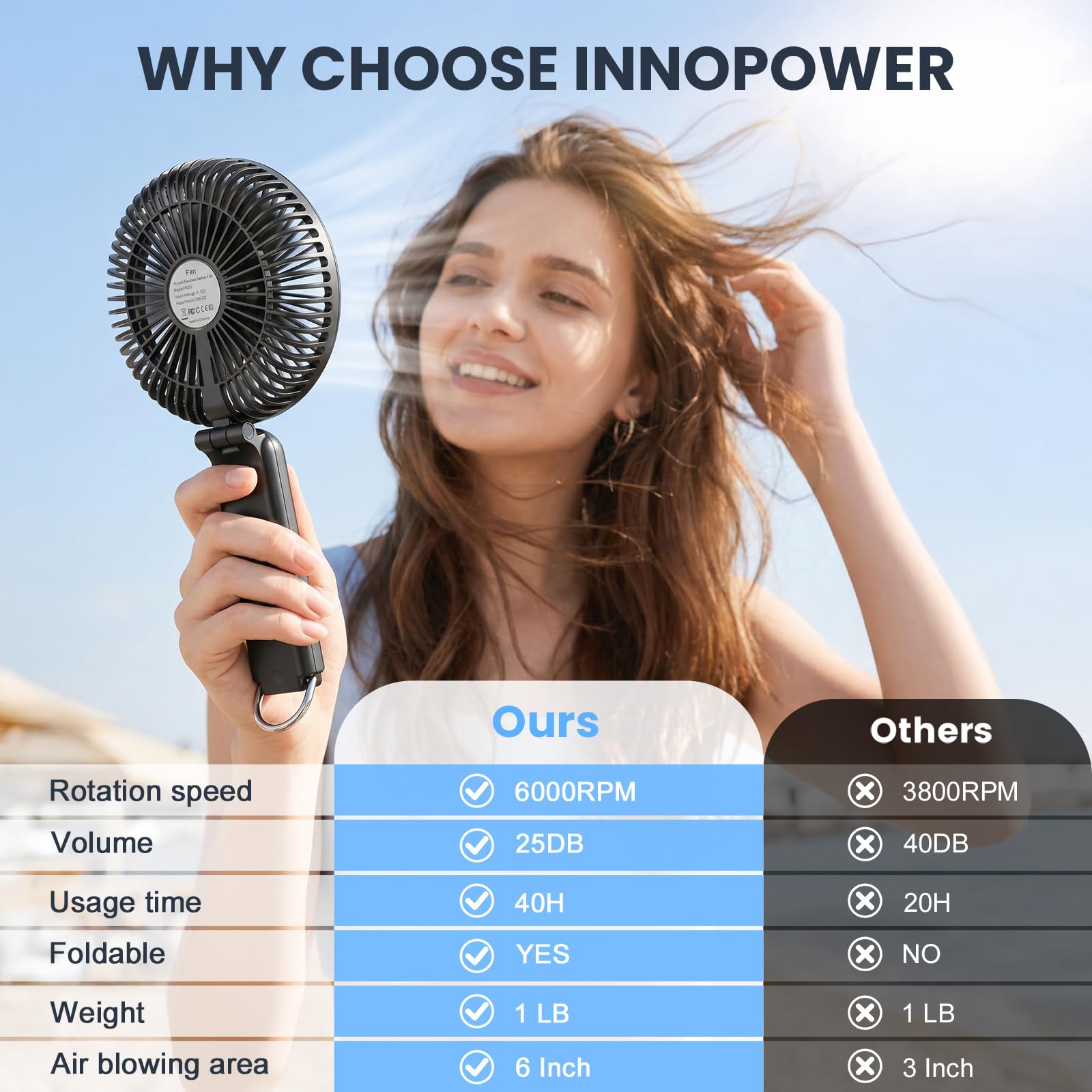 Ventilateur USB Portable, Ventilateur à Main Rechargeable USB 10000mAh Max 40 Heures, Écran LED, Ultra Silencieux, 5 Vitesse Ventilateur de Table Pliable pour Bureau Voyage Camping