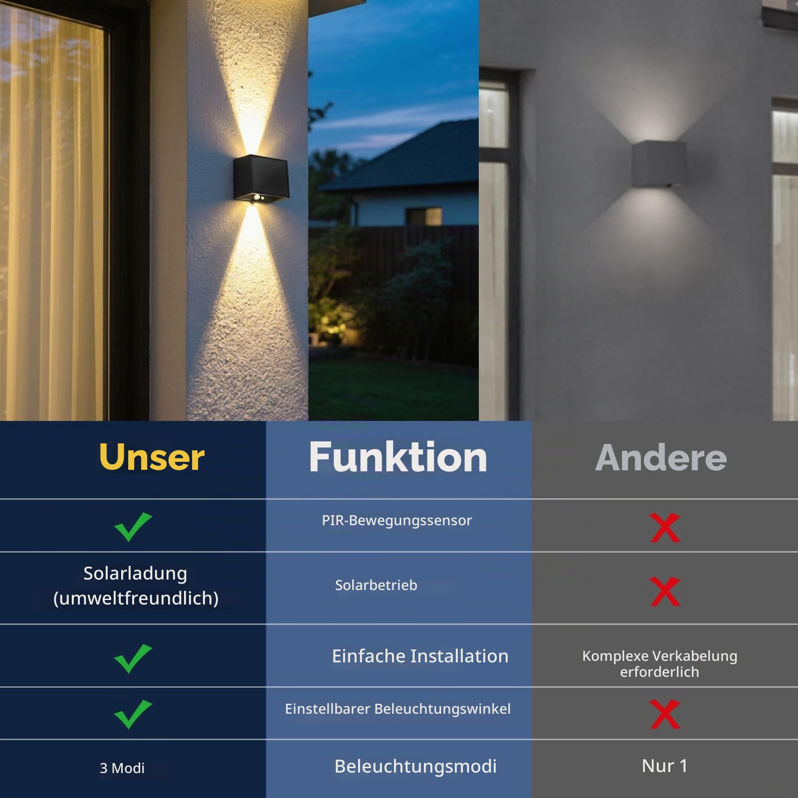 T-SUN Solar Wandleuchte Aussen mit Bewegungsmelder, 3000K Warmweiß, 4 Stück | IP65 Wasserdicht Solar Wandlampe,LED Solarlampen für Außen,3 Modi,Auf und ab Einstellbarer Lichtstrahl,für Garten Zaun Balkon