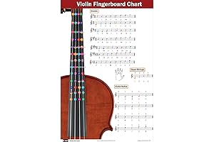 Violin Fingering Chart: Master Scales with Color-Coded Notes