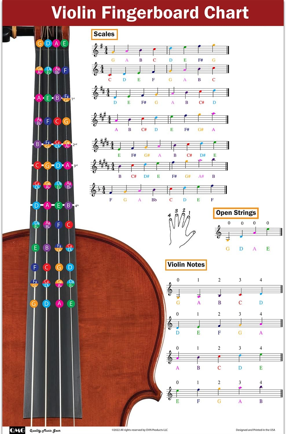Violin Fingering Chart