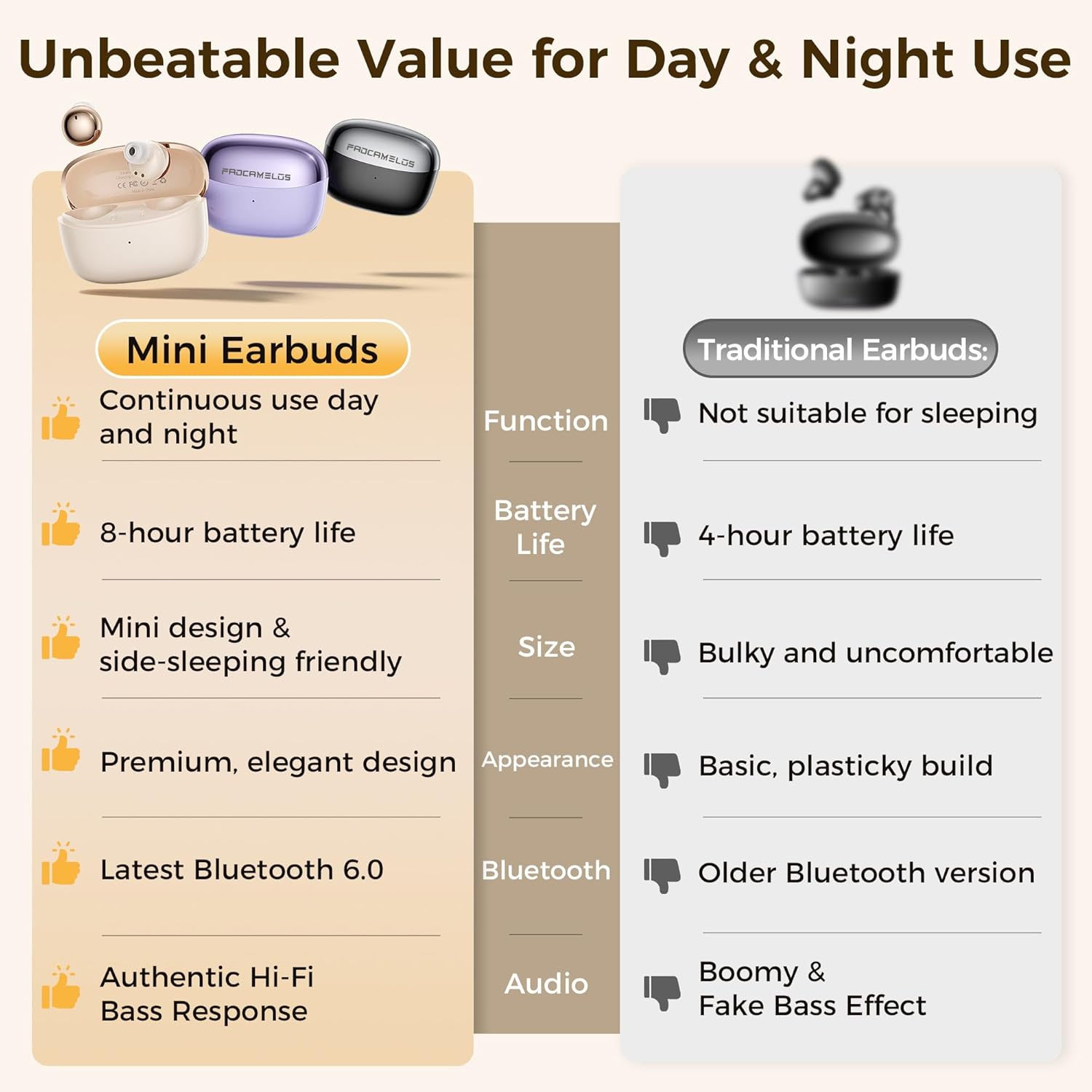 Aesthetic 2-in-1 Wireless Earbuds, Bluetooth 6.0 Ultra-Mini Stylish Headphones for Sleep & Day, Built in Mics & Enhanced Bass Earphones, IPX5 Waterproof All in Comfortable Ear Buds - Image 3