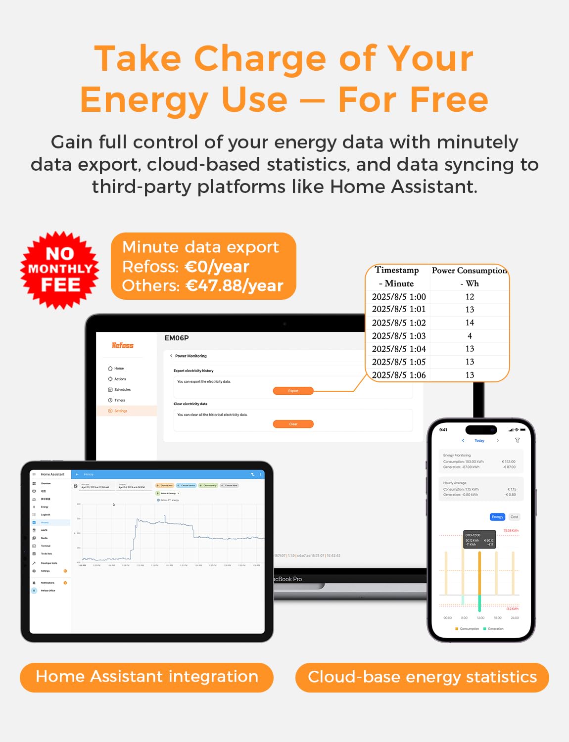 Refoss EM06P Misuratore di Energia Elettrica a 6 Canali 120A, Trifase Contatore Energia Elettrica, con API Aperta, MQTT, Webinterface HTTP, Compatibile con Home Assistant, Monitoraggio dei Consumi
