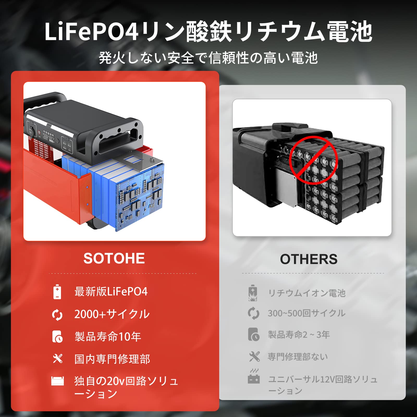 送料無料】新品 SOTOHE ポータブル電源 超大容量378000mAh/1210Wh  