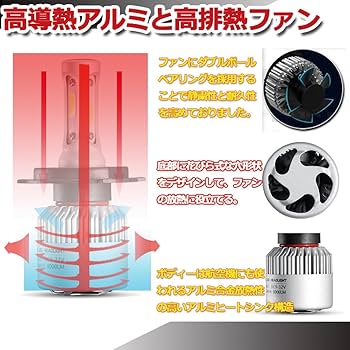 Amazon | YAOFAO プリウス 30系 ZVW30 led ヘッドライト