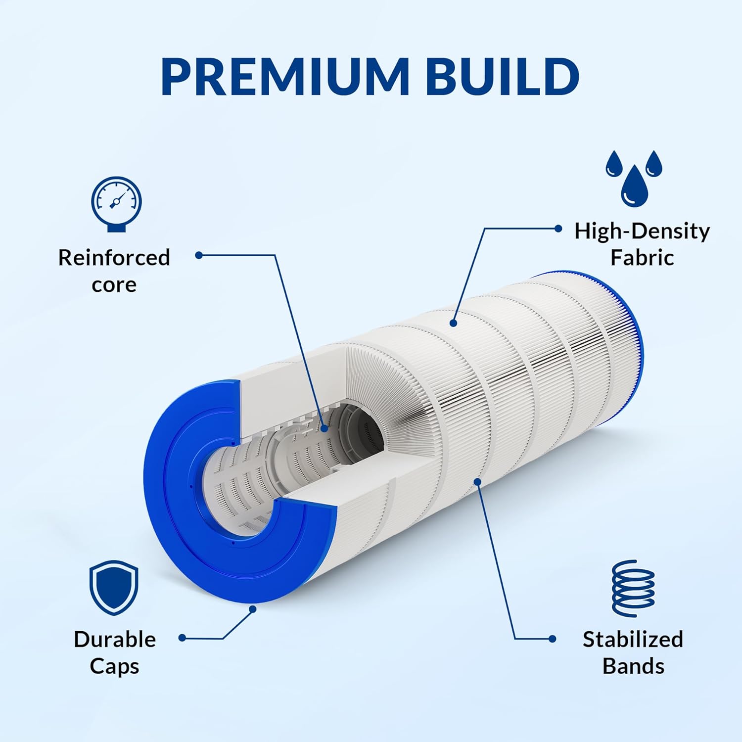 Pro Series Pool Filter Cartridge, Compatible with Jandy CS200, Replacement for R0462400 PJANCS200 C-8418, 3oz Trilobal Fabric, 200 Sq. Ft.