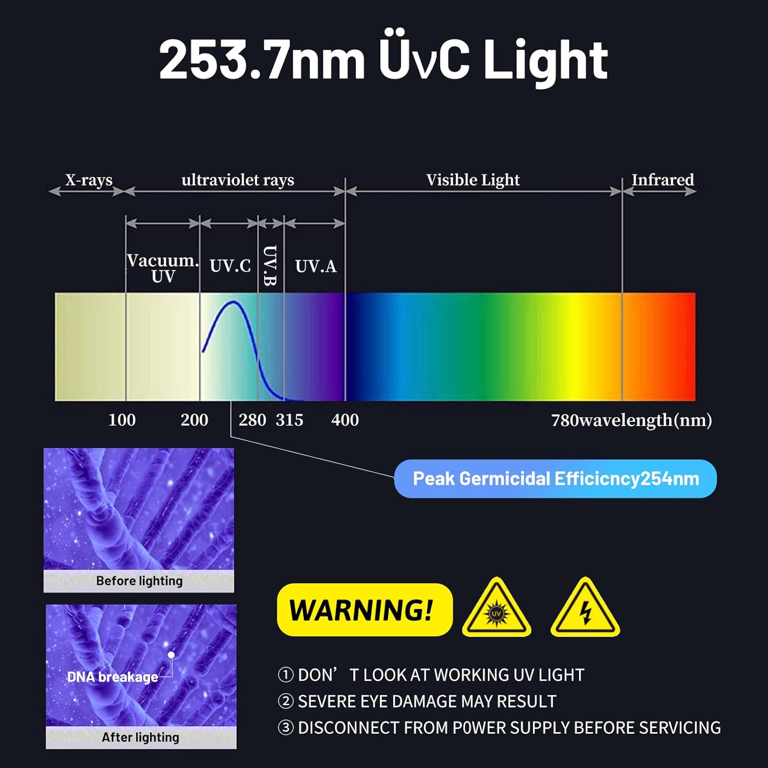 S410RL-HO Replacement Üν Lamp for VIQUA VH410 System, Üν Bulb 100% Compatible with VIQUA VH410, VH410M, SC-410, SCM-410, SPV-410, SP410-HO, and SPV-8 Systems, OEM Quality Premium, (1 Pack)
