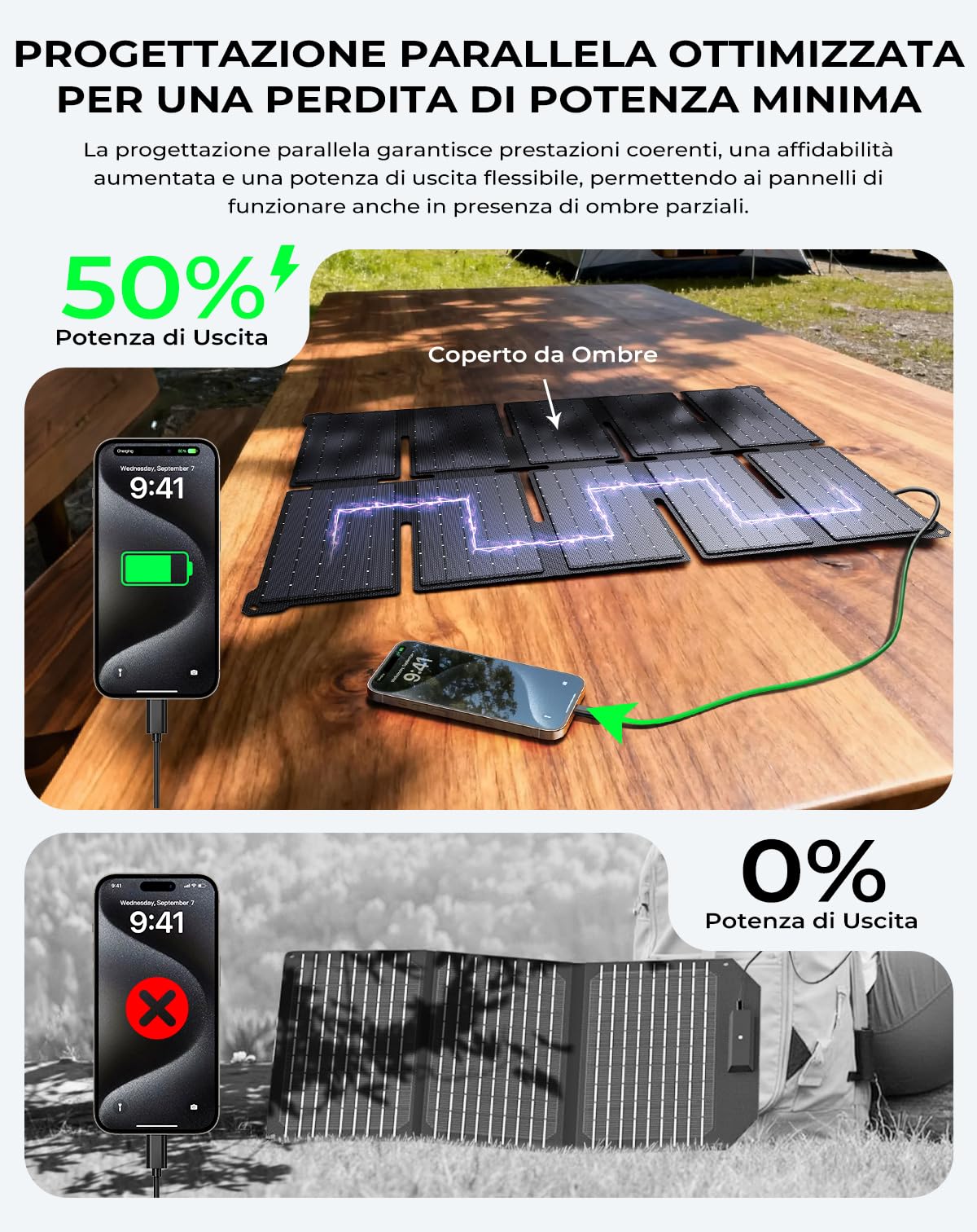 BigBlue Caricabatterie Solare Portatile 35W con Ricarica Rapida USB-A e PD25W USB-C per Camping e Trekking, 0,7 kg Impermeabile IP68, Caricabatterie Solare Pieghevole per iPhone/Android iPad Powerbank